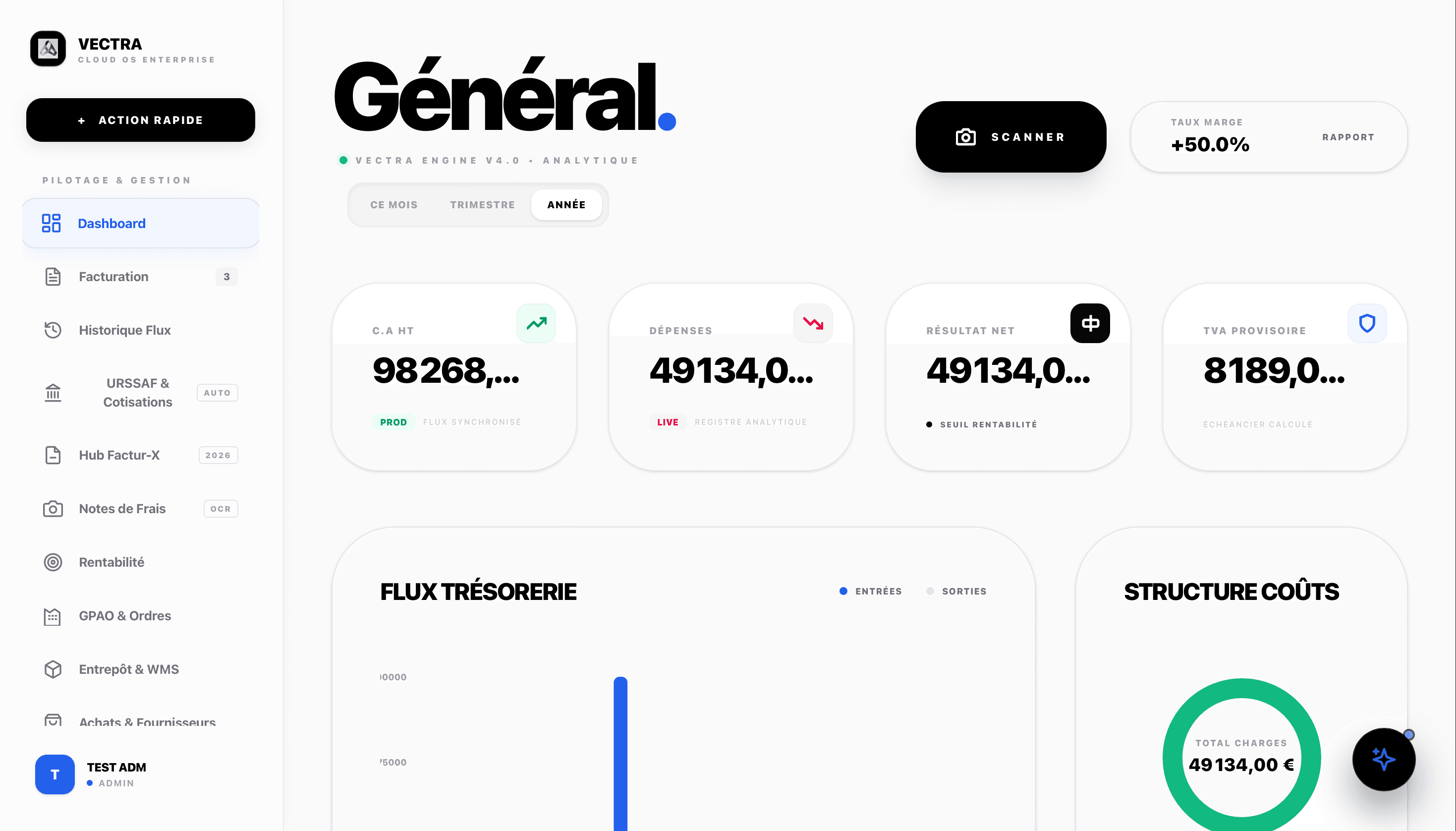 Dashboard Général